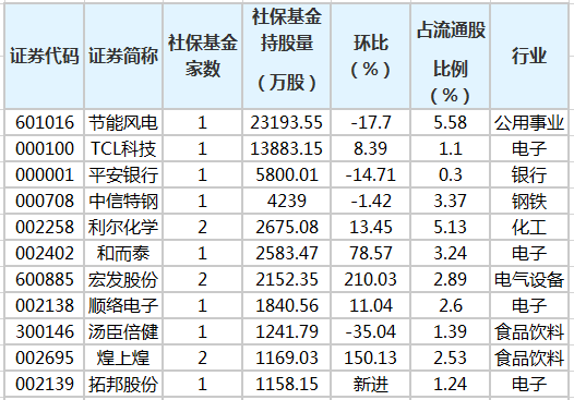 社?；鹬貍}股排行榜.png